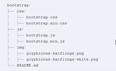 Image:Aplicando Twitter bootstrap a la plantilla de Domino Blog