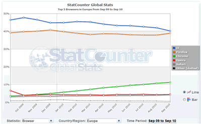 Image:El navegador más utilizado en la Antártida es.... Firefox