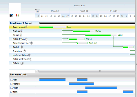 Image:Gantt Chart Dojo 1.6