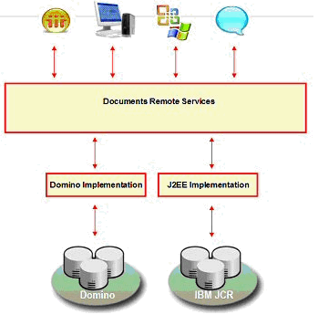 Image:Resolviendo problemas de los conectores de Quickr